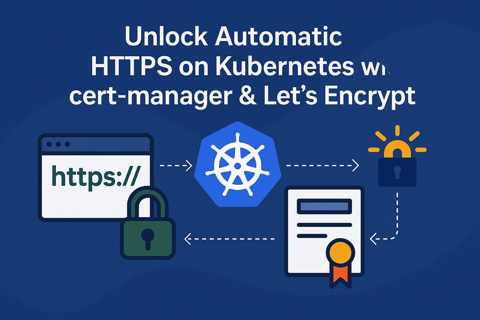Unlock Automatic Https On Kubernetes With Cert Manager Let S Encrypt